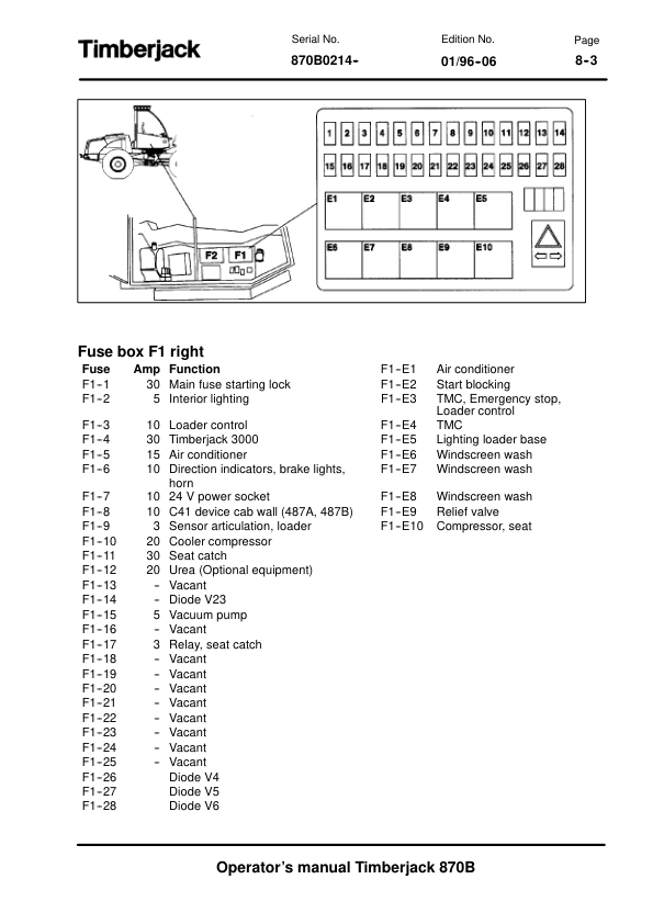 John Deere 870B Attachments Operator's Manuals (F039986) - Image 3