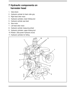 Alternative view of John Deere 762B Harvesting Heads Operator's Manuals (F044406)