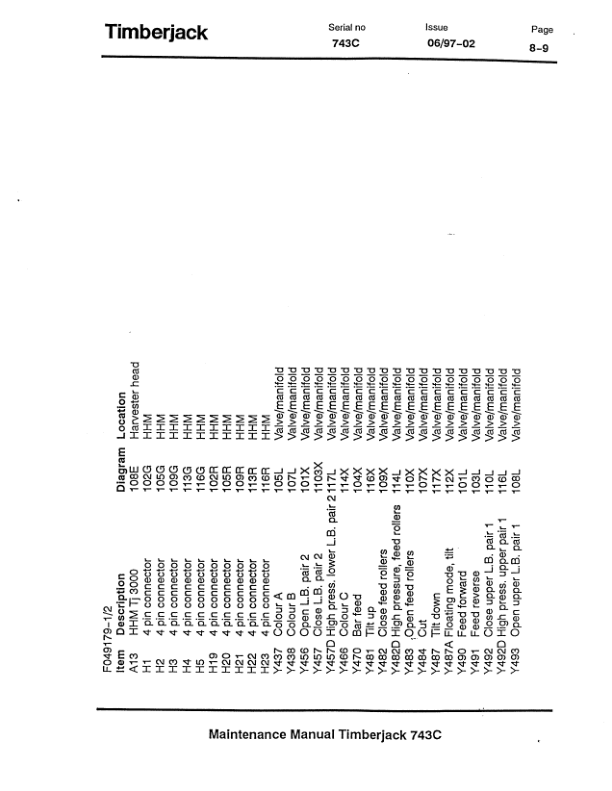 John Deere 743C Harvesting Heads Operator's Manuals (F053984) - Image 3