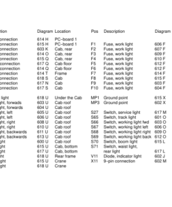 Alternative view of John Deere 810B Forwarders Operator's Manuals (F057972)