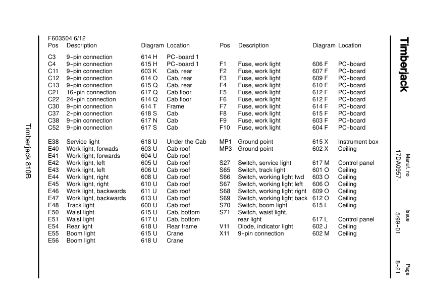 John Deere 810B Forwarders Operator's Manuals (F057972) - Image 2