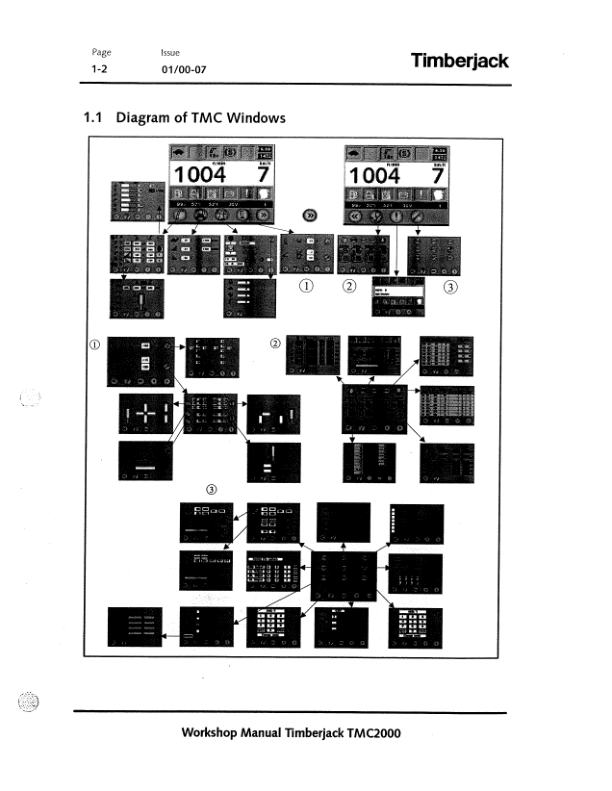 John Deere TMC2000 Control Systems Operator's Manuals (F059588) - Image 2
