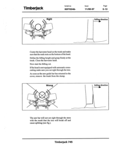 Alternative view of John Deere 745 Harvesting Heads Operator's Manuals (F061295)