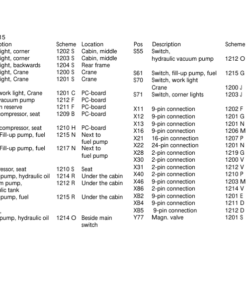 Alternative view of John Deere 1110C Forwarders Operator's Manuals (F061505)