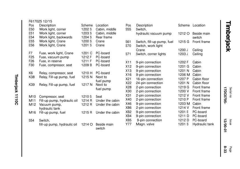 John Deere 1110C Forwarders Operator's Manuals (F061505) - Image 2