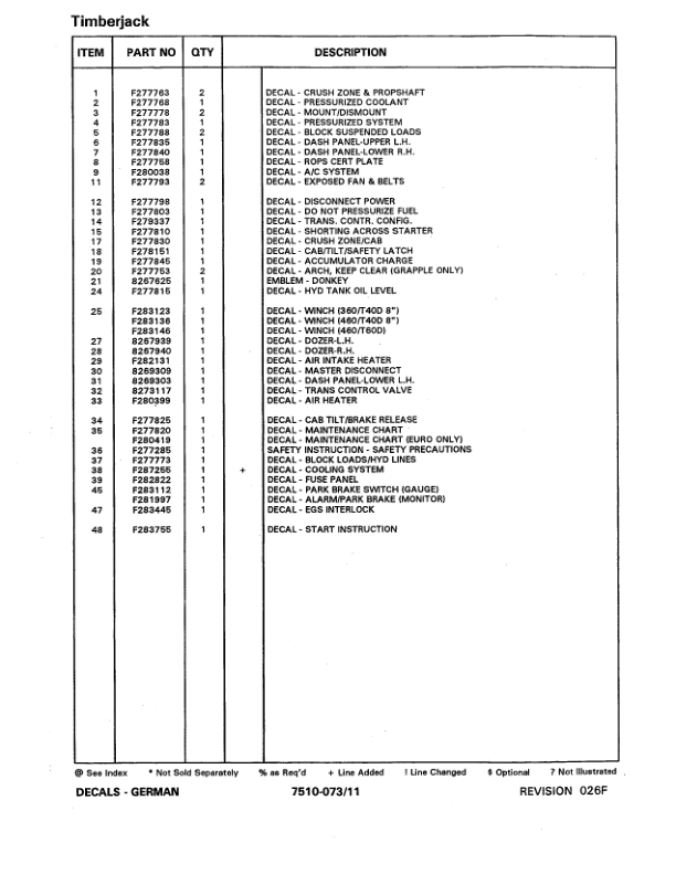 John Deere 1470 Wheeled Harvesters Operator's Manuals (F062401) - Image 4