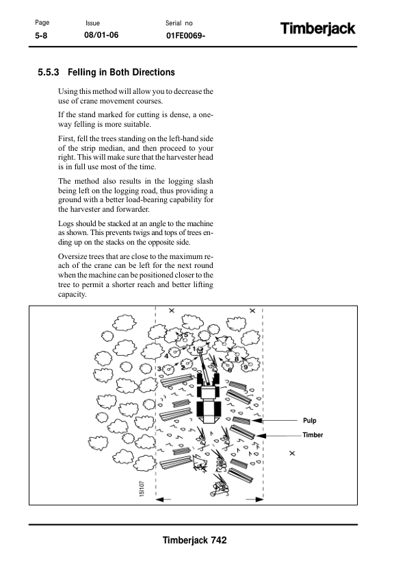 John Deere 742 Harvesting Heads Operator's Manuals (F062406) - Image 2