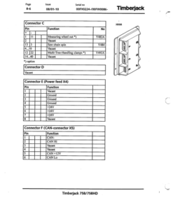 Alternative view of John Deere 758, 758HD Harvesting Heads Operator's Manuals (F062439)