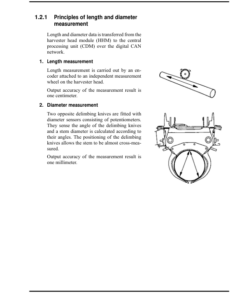 Alternative view of John Deere TIMBERMATIC 300 TIMBERJACK Measuring Systems Operator's Manuals (F062494)