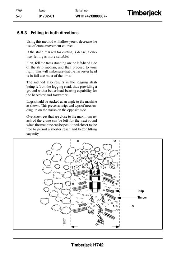 John Deere H742 Harvesting Heads Operator's Manuals (F063132) - Image 2