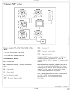 Alternative view of John Deere TMC Control Systems Operator's Manuals (F063932)