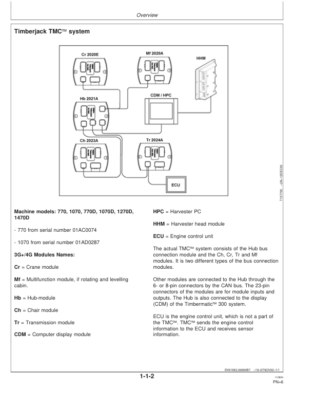 John Deere TMC Control Systems Operator's Manuals (F063932) - Image 2