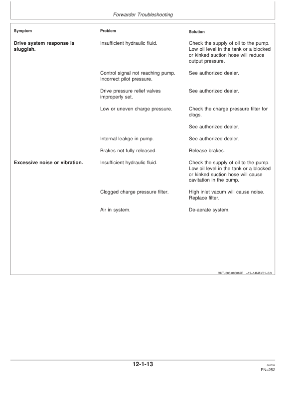 John Deere 1110D Forwarders Operator's Manuals (F065859) - Image 4