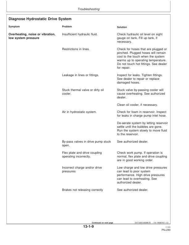 John Deere 1410D Forwarders Operator's Manuals (F065866) - Image 3