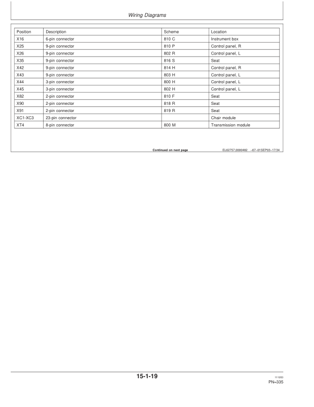 John Deere 1410D Forwarders Operator's Manuals (F065866) - Image 4