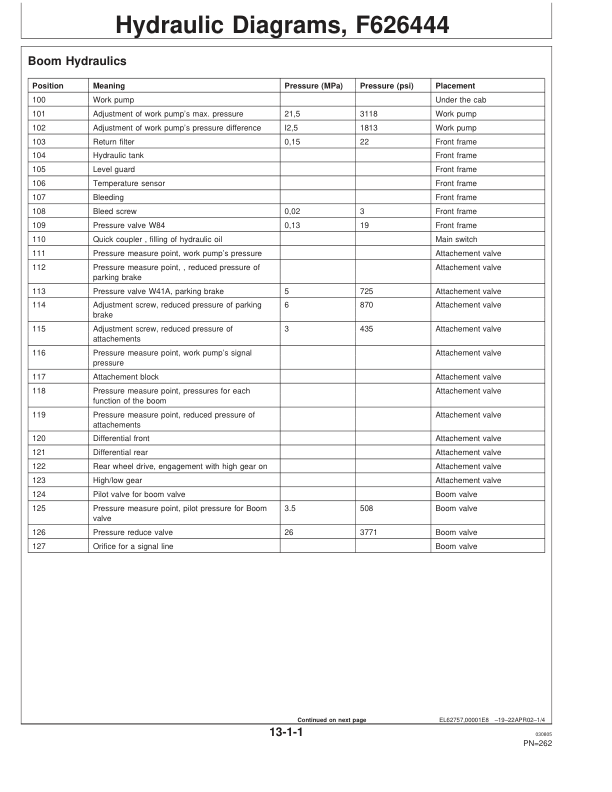 John Deere 1711D Clambunk Operator's Manuals (F066886) - Image 3