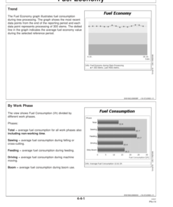 Alternative view of John Deere TIMBERLINK Measuring And Control Systems Operator's Manuals (F070172)