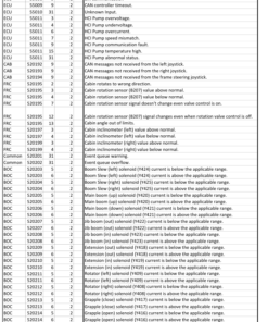 Alternative view of John Deere COMMANDCENTER, 1010E, 1110E, 1210E, 1510E, 1910E, 810E Forwarders Operator's Manuals (F075313)