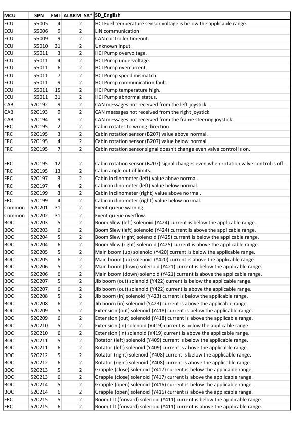 John Deere COMMANDCENTER, 1010E, 1110E, 1210E, 1510E, 1910E, 810E Forwarders Operator's Manuals (F075313) - Image 2