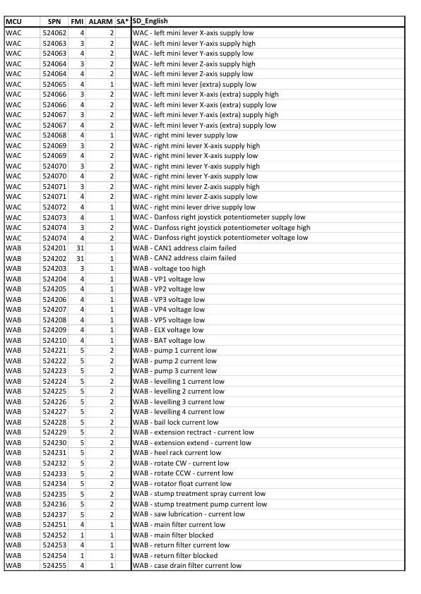 John Deere COMMANDCENTER, 1010E, 1110E, 1210E, 1510E, 1910E, 810E Forwarders Operator's Manuals (F075313) - Image 3