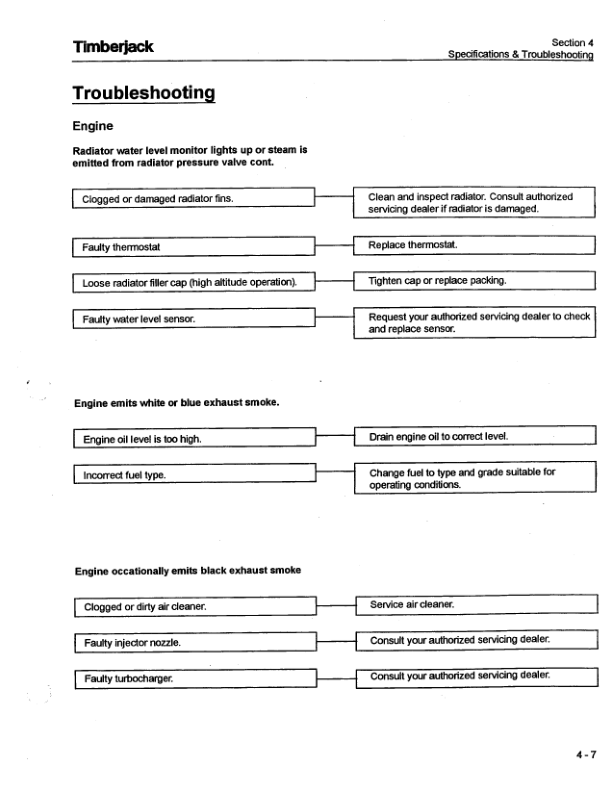 John Deere 635 Knuckleboom Loader Operator's Manuals (F276843) - Image 3