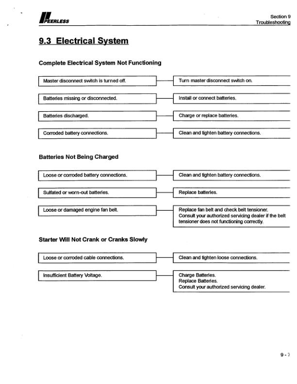 John Deere 2170, 2770 Knuckleboom Loader Operator's Manuals (F281258) - Image 3