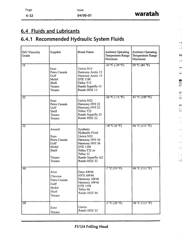 John Deere FS124 Stt Disc Saw Felling Heads Operator's Manuals (F295407) - Image 3