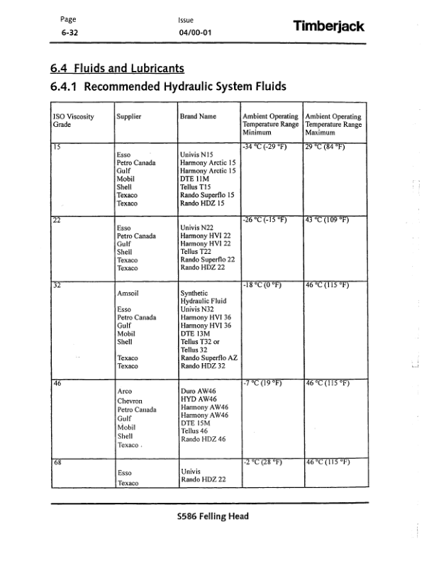 John Deere S586 Stt Disc Saw Felling Heads Operator's Manuals (F295729) - Image 3