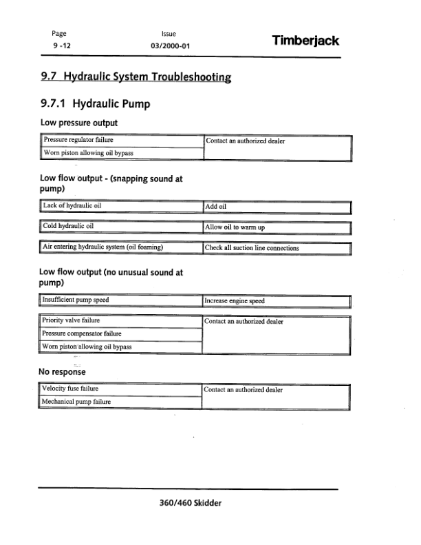 John Deere 360, 460 Skidders Operator's Manuals (F296047A) - Image 4