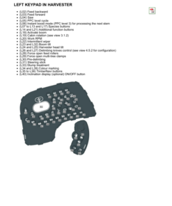 Alternative view of John Deere 1070E IT4, 1170E IT4 Wheeled Harvesters Operator's Manuals (F680525GENI)