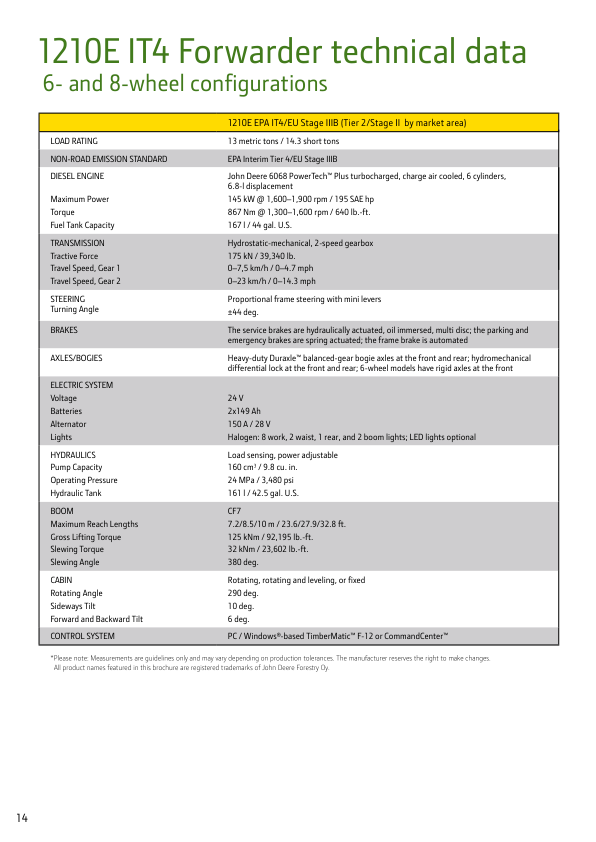 John Deere 1210E IT4 T2, 1510E IT4 T2 Forwarders Operator's Manuals (F682265GENI) - Image 4
