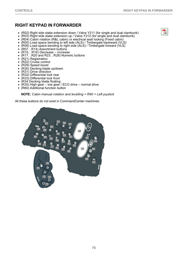 John Deere 1910G Forwarders Operator's Manuals (F690976) - Image 2