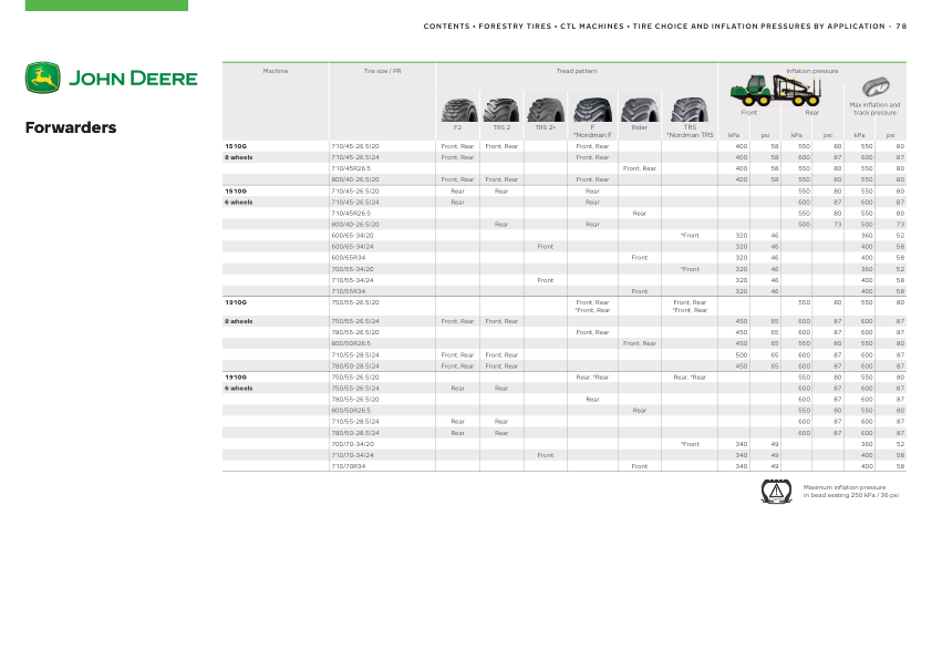John Deere 1210G T2 RL, 1510G T3 RL Forwarders Operator's Manuals (F697796) - Image 4