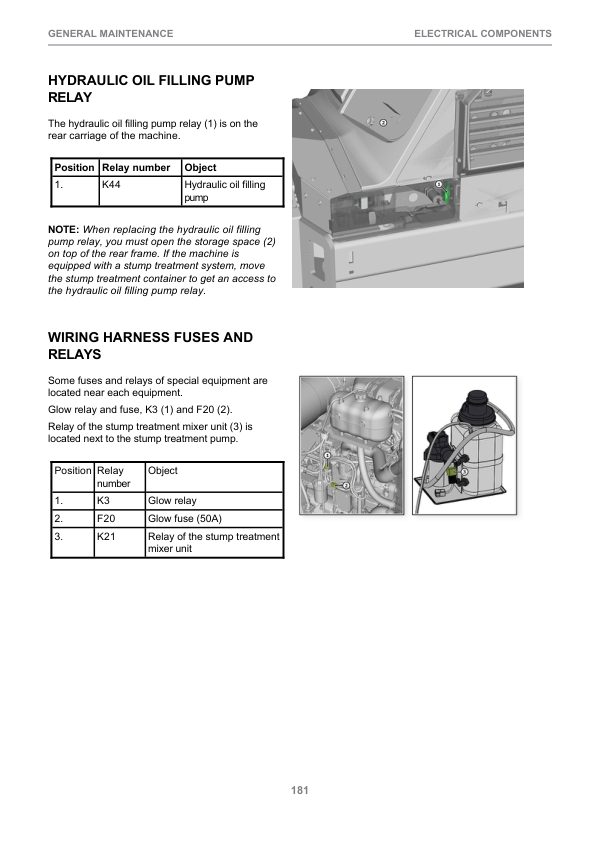 John Deere 1070G, 1170G Harvester Operator's Manuals (F708872) - Image 3