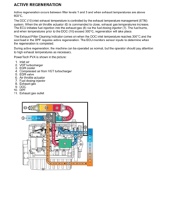Alternative view of John Deere 1110G FT4 FFC, 1210G FT4 FFC, 1510G FT4 FFC Forwarders Operator's Manuals (F708972)