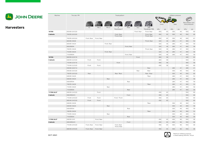 John Deere 1910E T2 FFC Forwarders Operator's Manuals (F711037) - Image 4