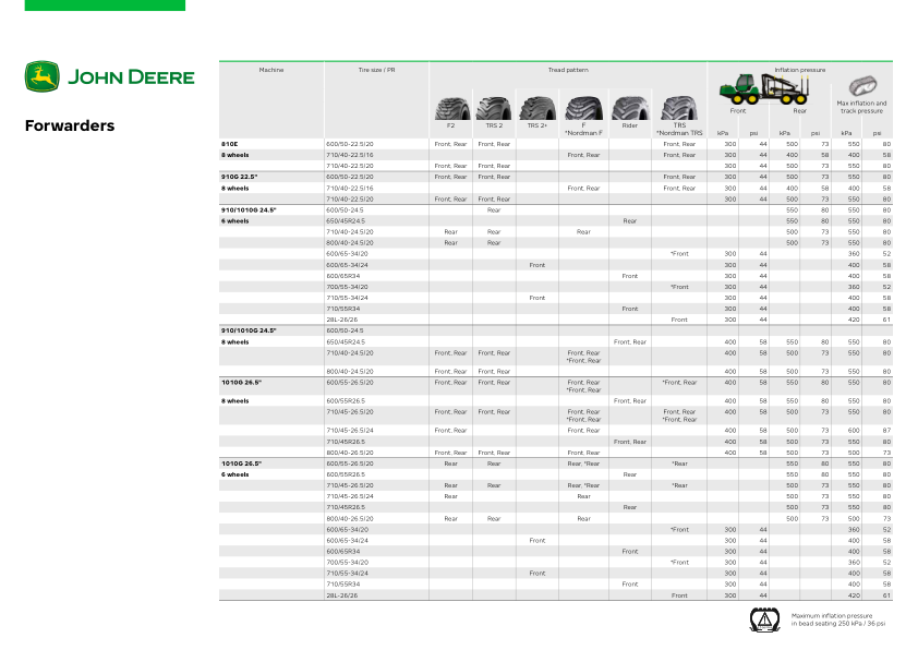 John Deere 1910E T2 Forwarders Operator's Manuals (F722444) - Image 4