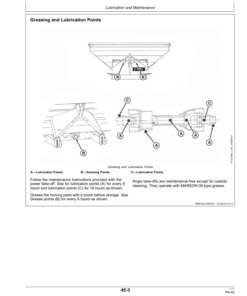Alternative view of John Deere DN218, DN224 & DN236 Dry Fertilizer Spreaders Operator's Manual (OM5SY1001)