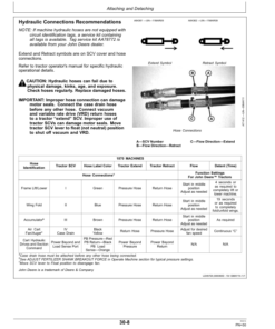 Alternative view of John Deere 1870 Air Hoe Drill North America (760101-765100) Operator's Manual (OMA100243)