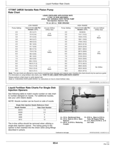 Alternative view of John Deere 1775NT MaxEmerge 5 CCS Planters (765101-770100) (North American) Operator's Manual (OMA101438)