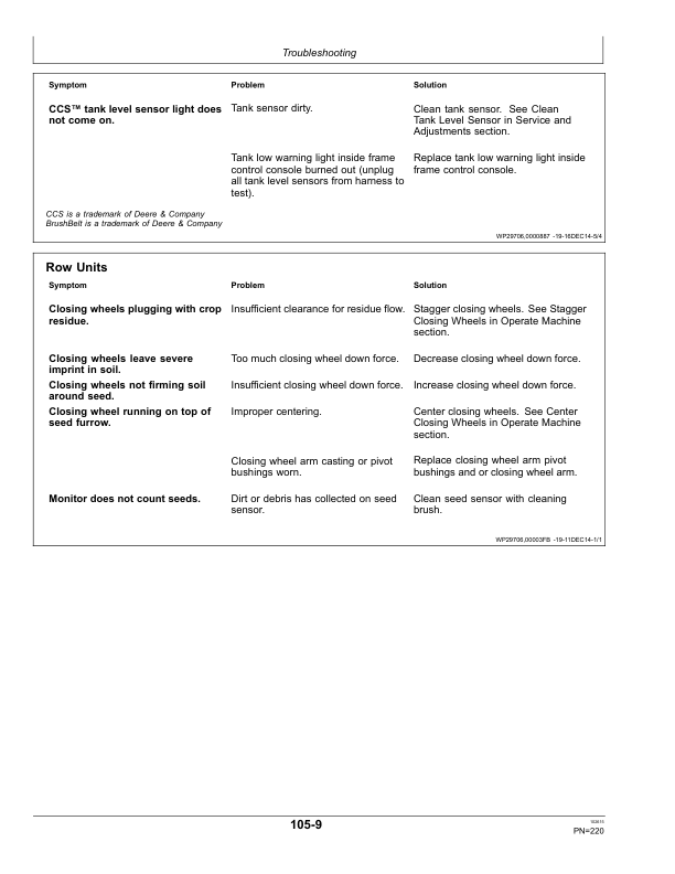 John Deere 1725 ExactEmerge Planters North America (765101- ) Operator's Manual (OMA103899) - Image 3