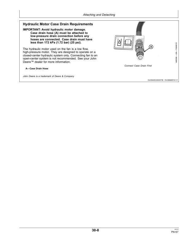 John Deere 1890 & 1895-SFP No-Till Air Drills North America & Austraila Edition (765101-) Operator's Manual (OMA104325) - Image 2