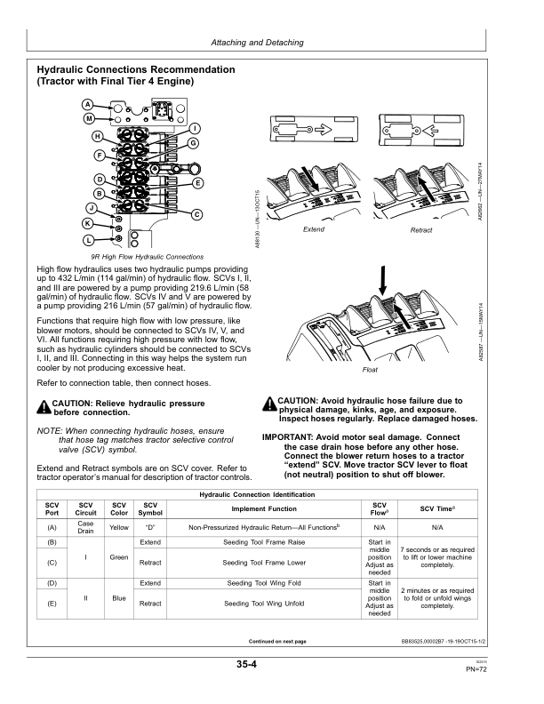 John Deere 1910 Commondity Air Cart Air Power 2 North America Edition (765101- ) Operator's Manual (OMA104348) - Image 4