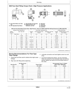 Alternative view of John Deere 1910 Commodity Air Cart North America (765101- ) Operator's Manual (OMA104426)
