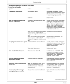 Alternative view of John Deere SeedStar 3 HP Monitor Applies to: 1725, 1775NT, 1795, DB44, DB60, DB80, DB88, & DB90 ExactEmerge Planters North America (760101-770100) Operator's Manual (OMA104913)