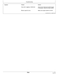 Alternative view of John Deere 750A Grain Drill (European Edition) Operator's Manual (OMA107843)