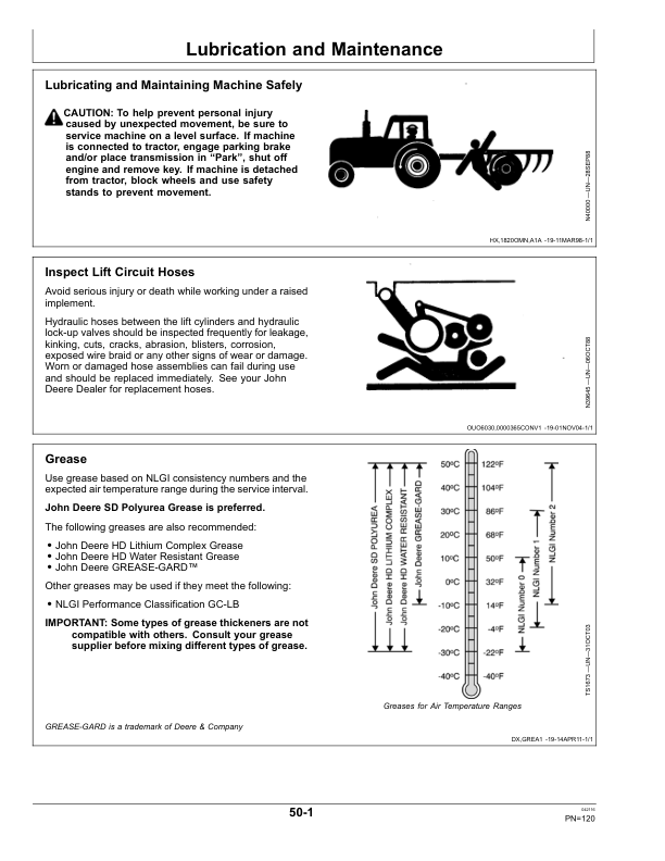John Deere 1830 & 1835 Flex Air Hoe Drill (North American) Operator's Manual (OMA107880) - Image 2