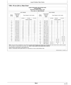 Alternative view of John Deere 1795 MaxEmerge 5 Planters (North American) Operator's Manual (OMA108053)