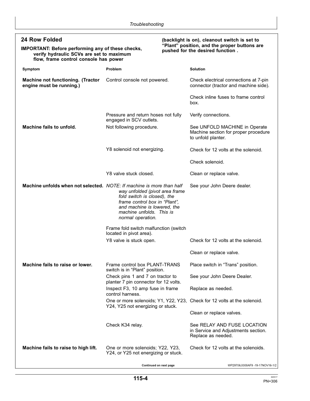 John Deere 1775NT ExactEmerge Planters Operator's Manual (OMA110150) - Image 3