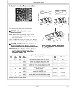 Alternative view of John Deere 740A Mulch Drill Operator's Manual (OMA110475)